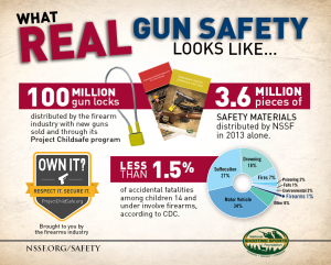 Real gun safety (from: nssfblog.com)