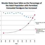 (from Crime Prevention Research Center, 2015)