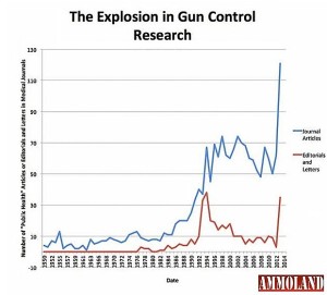 Ammoland Gun Research Graph