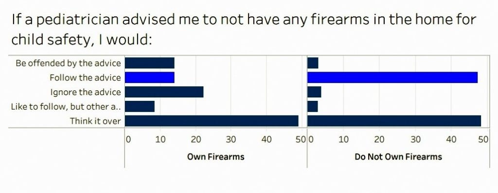 (from: medpagetoday.com/PublicHealthPolicy/by-the-numbers/60258)