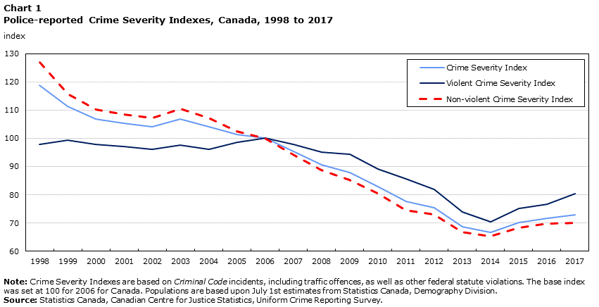 The Latest Gun Violence Crisis In Canada Doctors For Responsible 